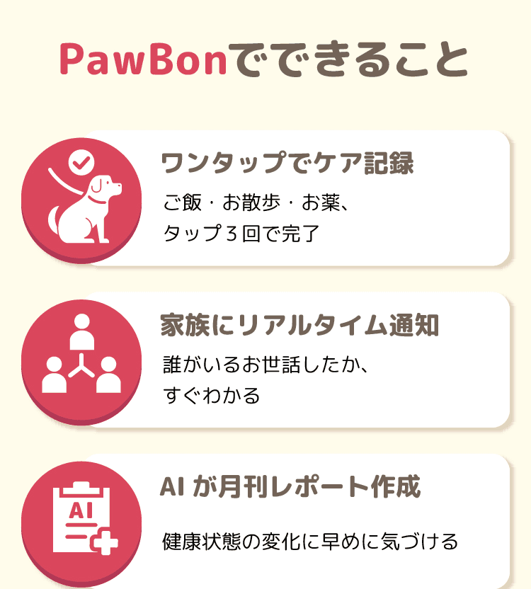 PawBonでできること: ワンタップでケア記録 / 家族にリアルタイム通知 / AIが月刊レポート作成